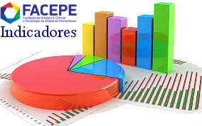 Indicadores FACEPE