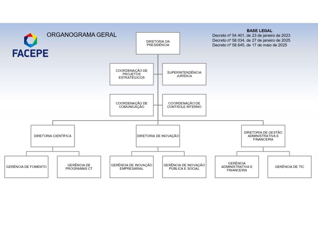 Organograma site FACEPE maio2025 (retificado)_page-0003